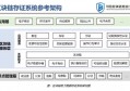 司法区块链存证官网_司法存证区块链